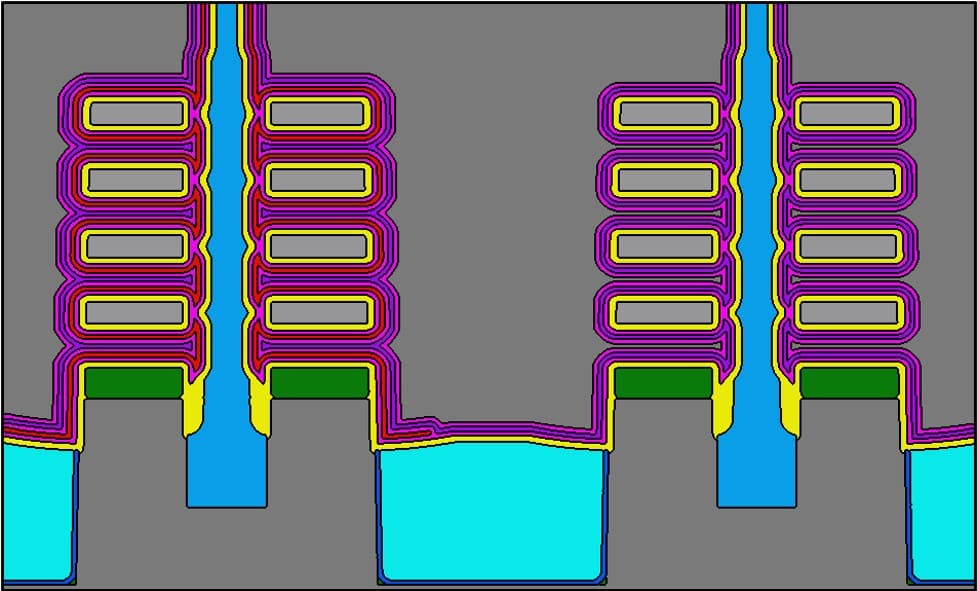 outer-wall forksheet