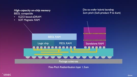 HPC system architecture