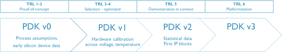 NanoIC PDK releases